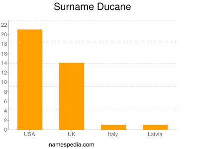 Surname Ducane