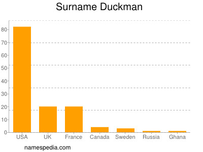 Surname Duckman