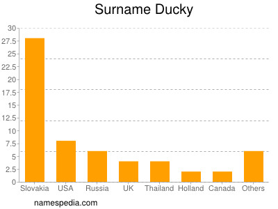Surname Ducky