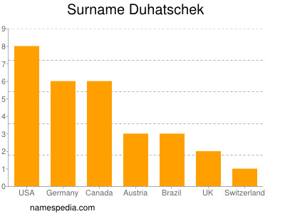 Surname Duhatschek