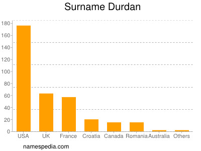 Surname Durdan
