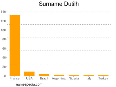 Surname Dutilh