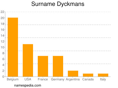 nom Dyckmans