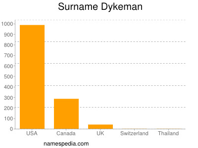 Surname Dykeman