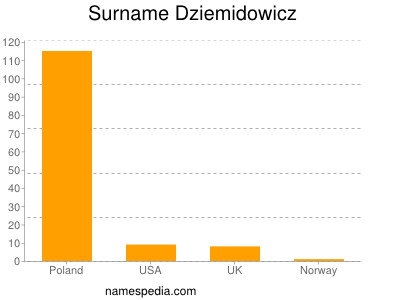 Surname Dziemidowicz