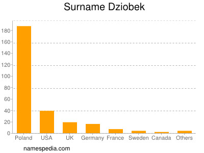 Surname Dziobek