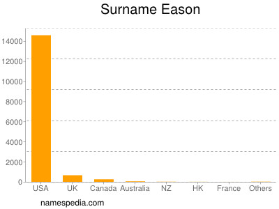 Familiennamen Eason