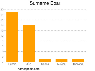 Familiennamen Ebar