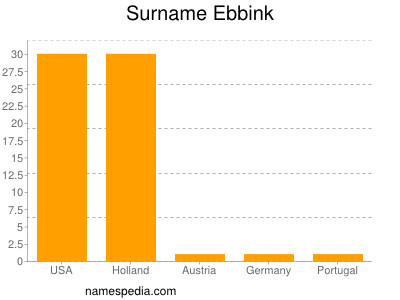 Familiennamen Ebbink