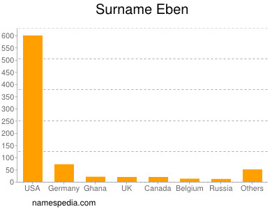 Surname Eben