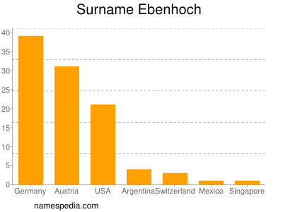 Surname Ebenhoch