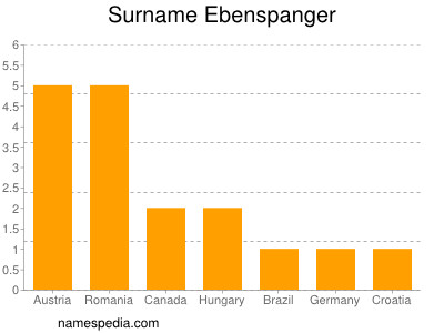 Surname Ebenspanger