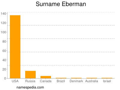 Surname Eberman