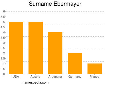 Surname Ebermayer