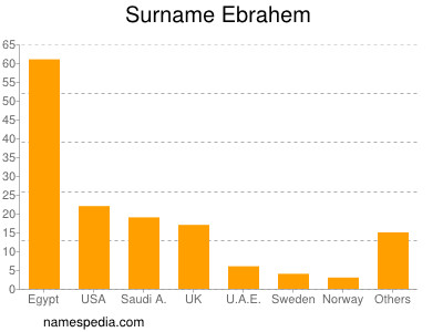 Surname Ebrahem