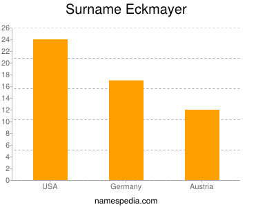 Surname Eckmayer