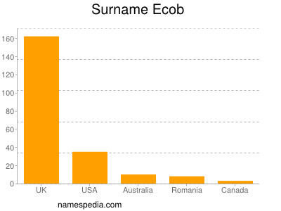 Surname Ecob