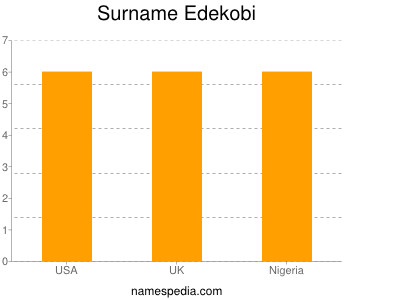 Surname Edekobi