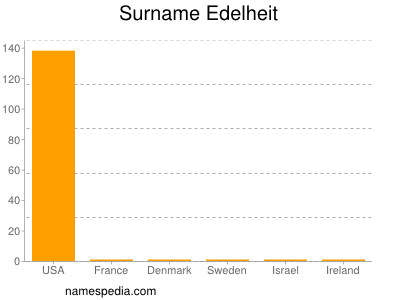 Surname Edelheit