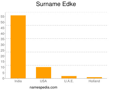 Surname Edke