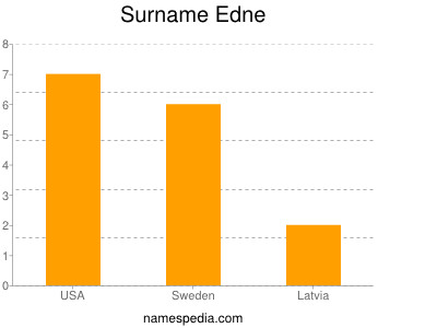 Surname Edne