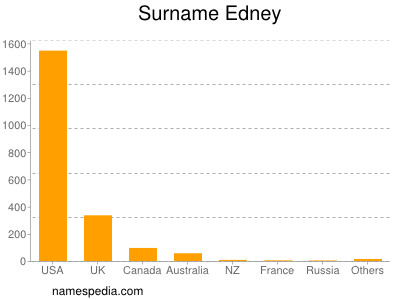 Surname Edney