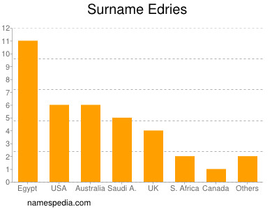 Surname Edries
