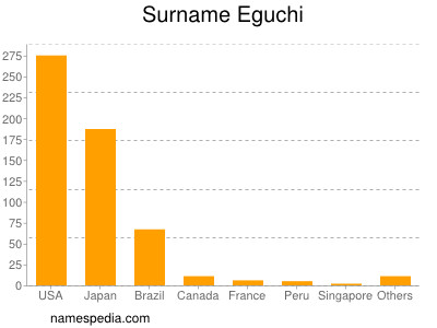 Surname Eguchi