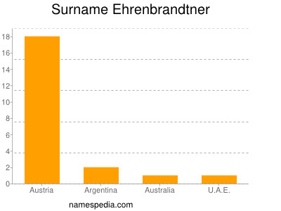 Surname Ehrenbrandtner