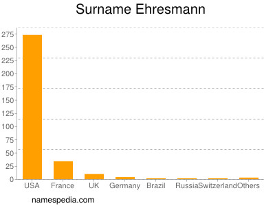 Surname Ehresmann
