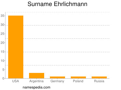 Familiennamen Ehrlichmann