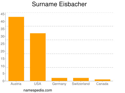 nom Eisbacher