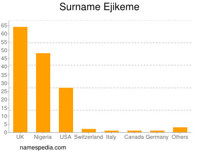 Surname Ejikeme