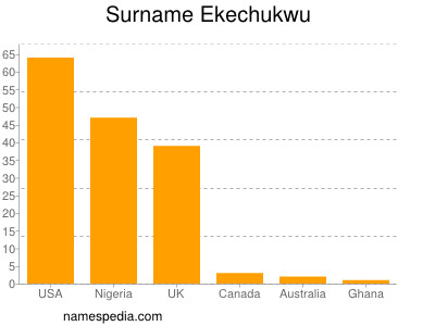 nom Ekechukwu