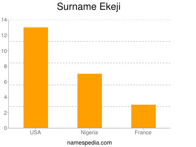 Surname Ekeji
