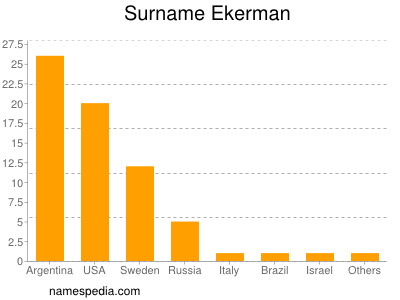 Surname Ekerman
