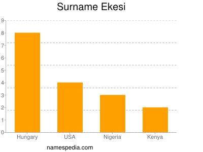 Surname Ekesi