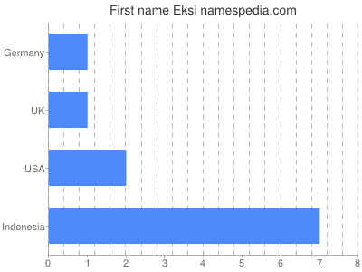 Given name Eksi