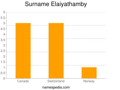 Surname Elaiyathamby