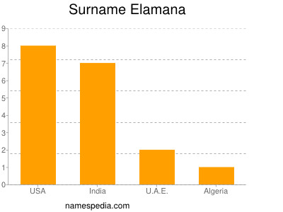 Surname Elamana