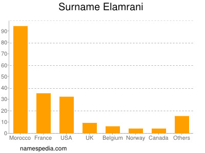 Surname Elamrani