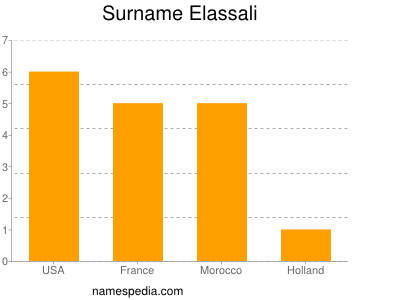 Surname Elassali