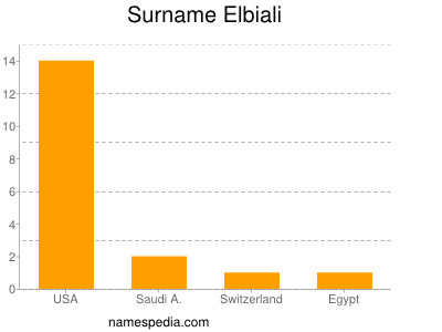 Surname Elbiali