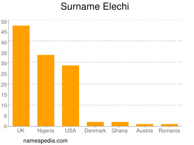 Surname Elechi