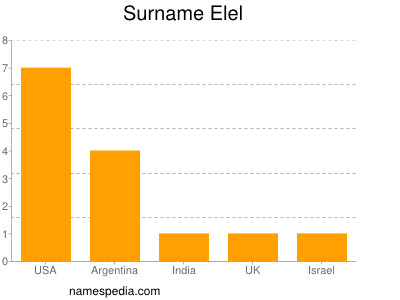 Surname Elel