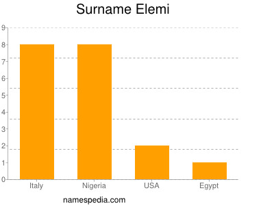 Surname Elemi