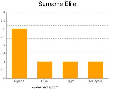Surname Elile