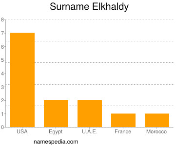 Surname Elkhaldy