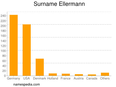 Surname Ellermann