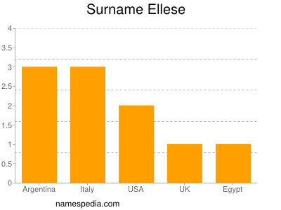 Surname Ellese